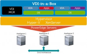 VDI-in-a-box graphic